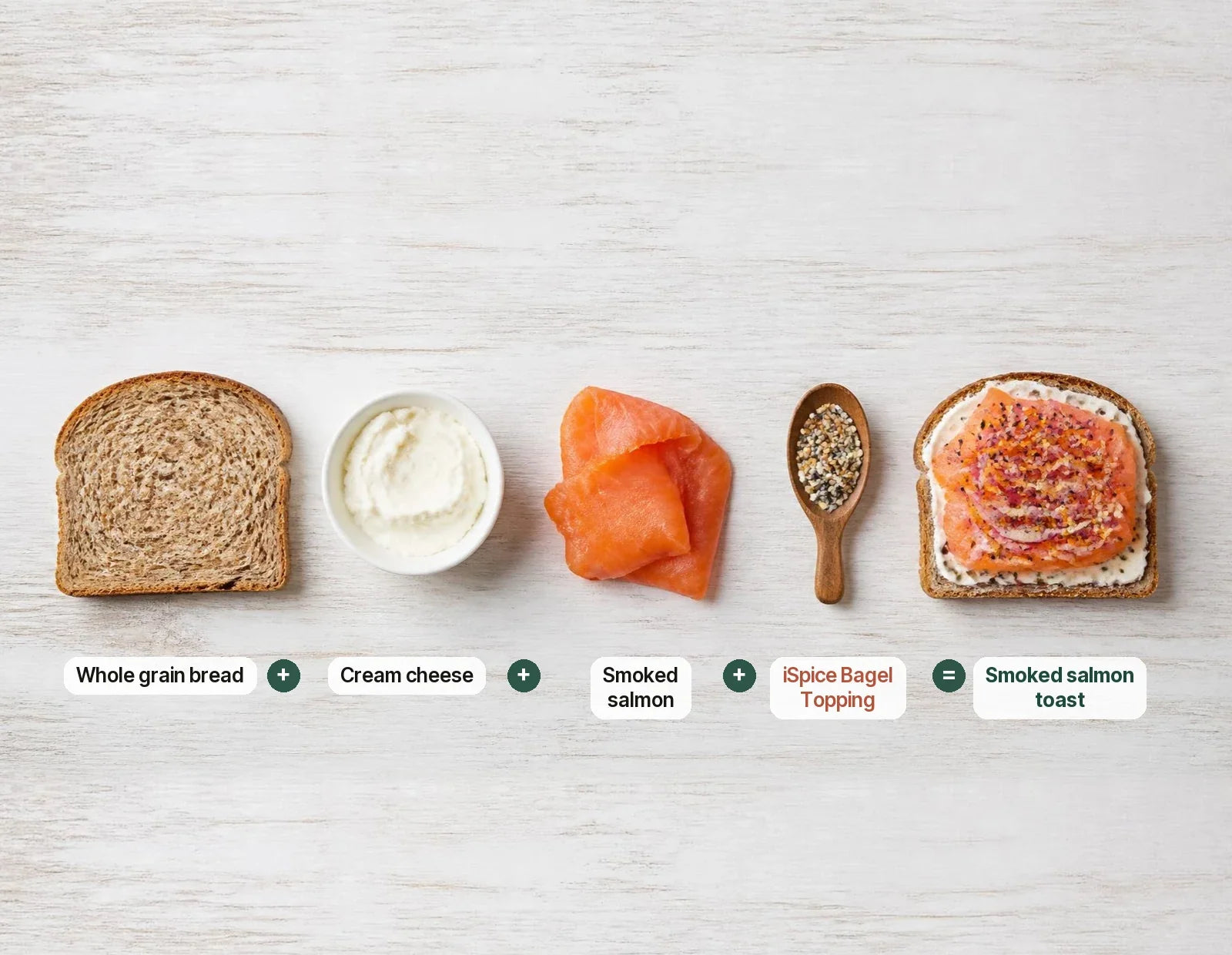 Everything Bagel Smoked Salmon Toast: whole grain bread, cream cheese, smoked salmon and iSpice Bagel Topping